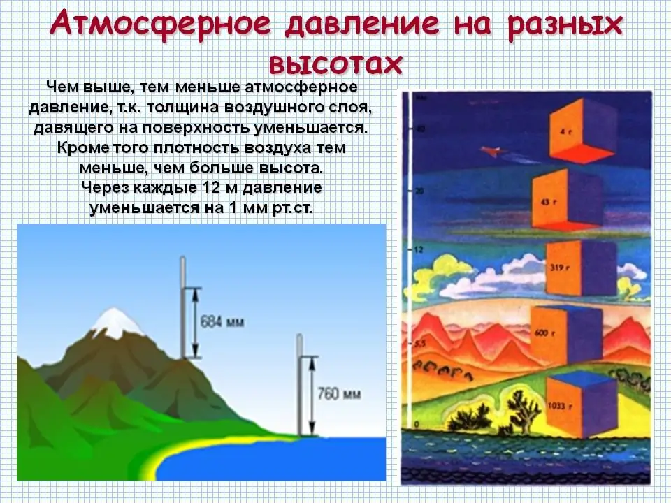 Бийиктикке каршы абанын тыгыздыгы