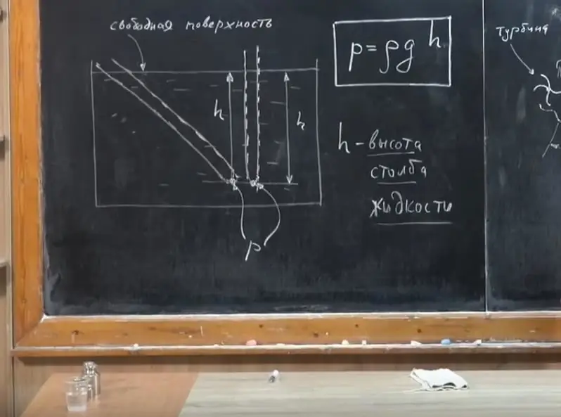 Výška a tlak kvapalinového stĺpca