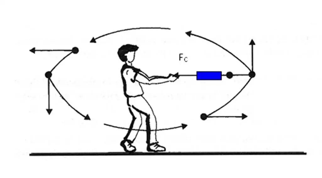 Véc tơ gia tốc cơ thể