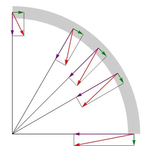 Componenti di accelerazione del punto