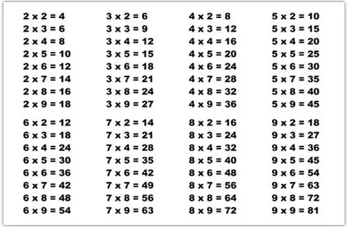 Classic multiplication table