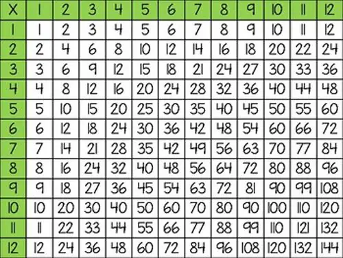 Tabela especial para multiplicação