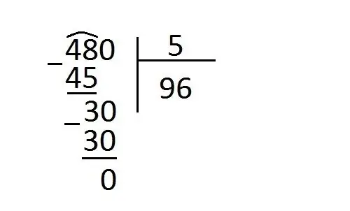 Long division example