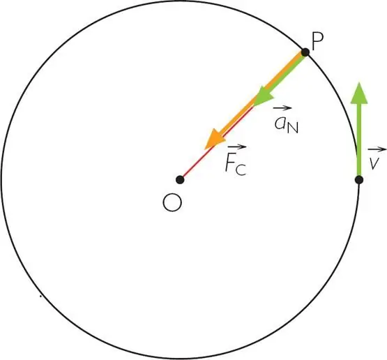 Ceev thiab ib txwm acceleration