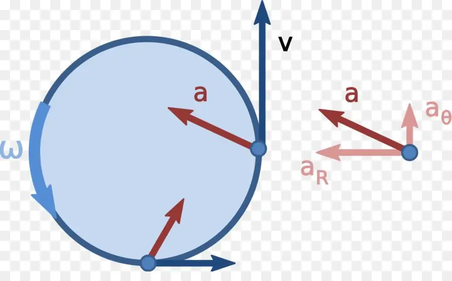 Fuld acceleration gennem komponenter