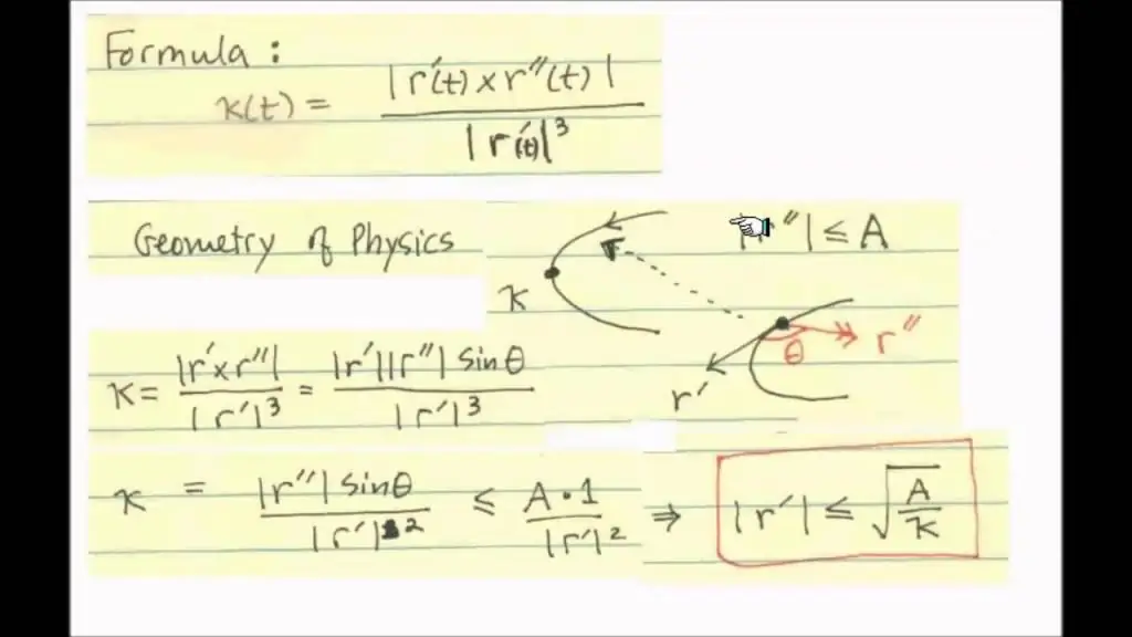 Einstein's notes