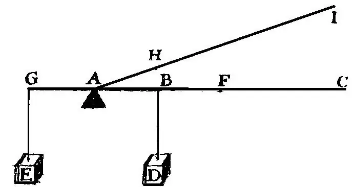 conceptos básicos y axiomas de estática cuerpo absolutamente rígido