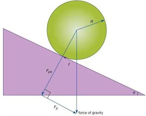 conceptos básicos y axiomas del sistema estático de fuerzas