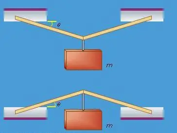 exemple des concepts de base et des axiomes de la statique