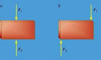 các khái niệm cơ bản và tiên đề về trạng thái cân bằng tĩnh của một hệ các lực hội tụ