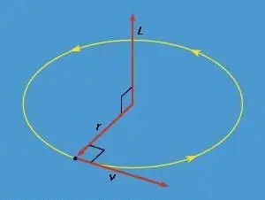 concetti e assiomi di base del sistema statico di forze convergenti