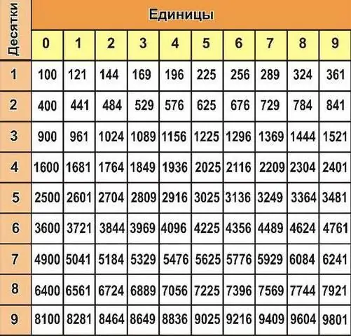 mifano ya logarithms na suluhisho