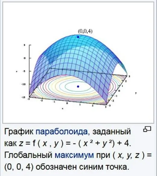 Optimallashtirish muammolari turlari