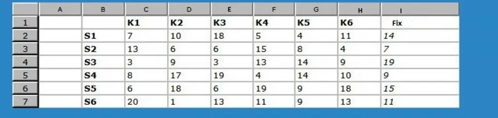 Optimallaşdırma məsələləri üçün alqoritmlər