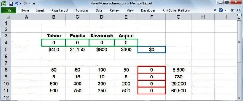 Mga problema sa linear optimization