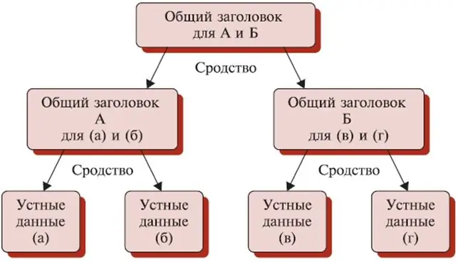 Diagram powinowactwa