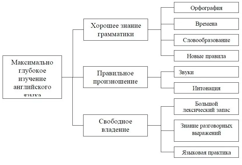 tree diagram