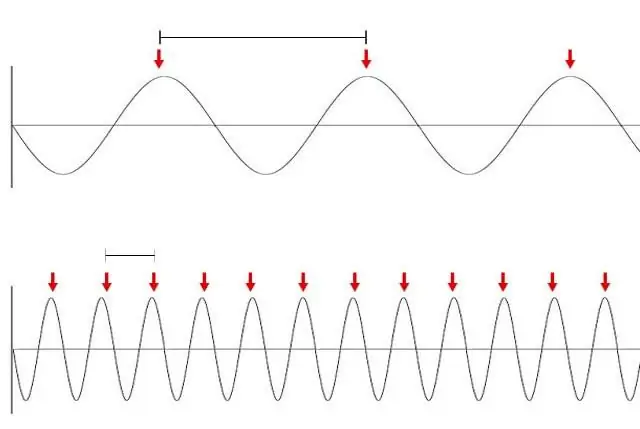 différentes longueurs d'onde