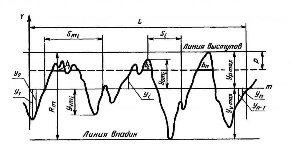 Կոշտության սխեմայի օրինակ