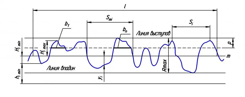 Барзгар байдлын өөр нэг жишээ