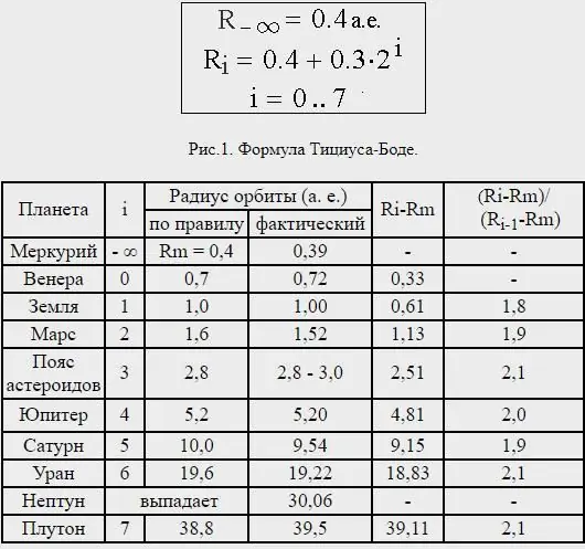 wetenskaplike formule