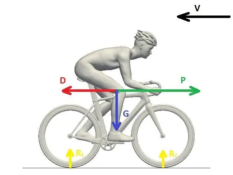 Drag ya aerodynamic ya baiskeli