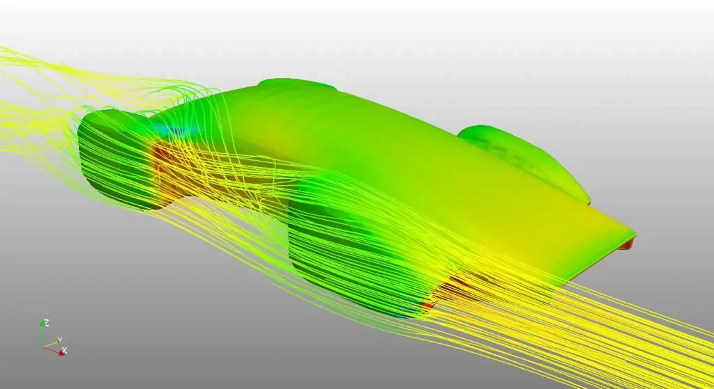 Maskinens aerodynamik