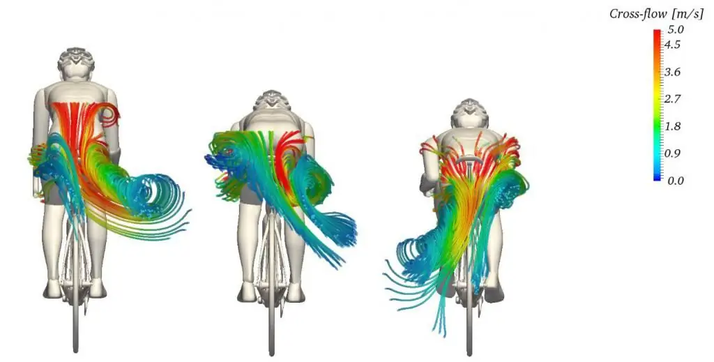 Aerodynamics ng mga robot