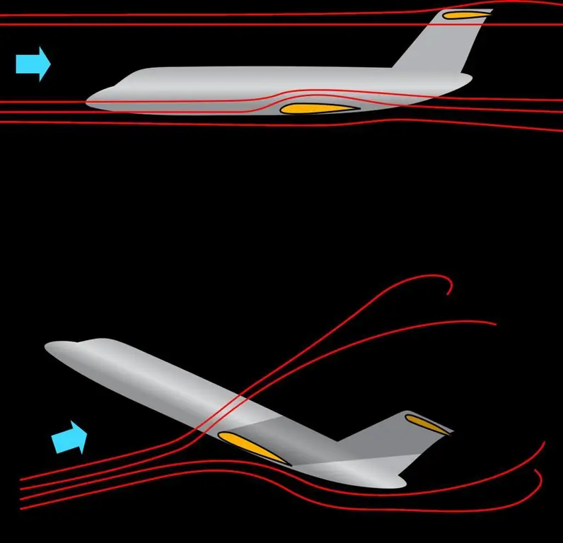 vliegtuig aerodynamica