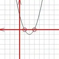 Mga Quadratic Equation: Vieta's Theorem