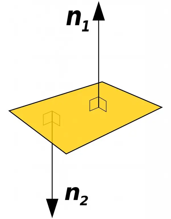 Plan och normala