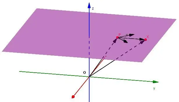 Ebene in der Geometrie