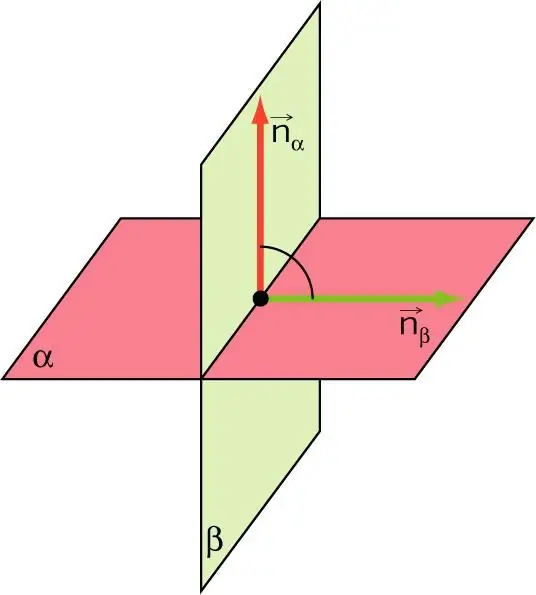 Angle between planes