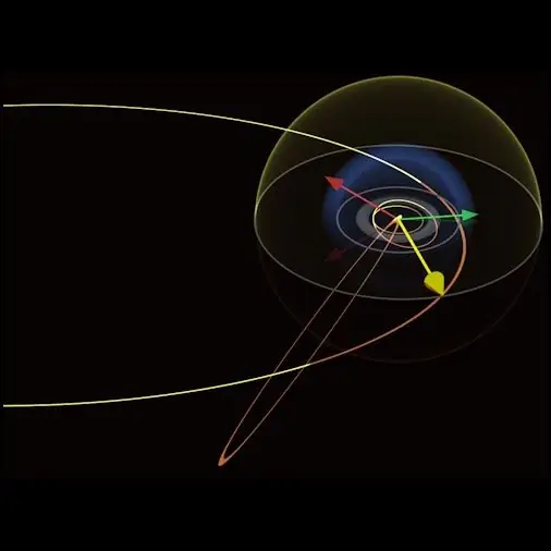 Trajectories katika nafasi