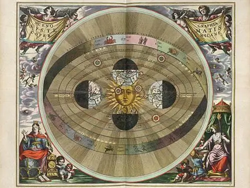 Sistem heliosentrik Copernicus