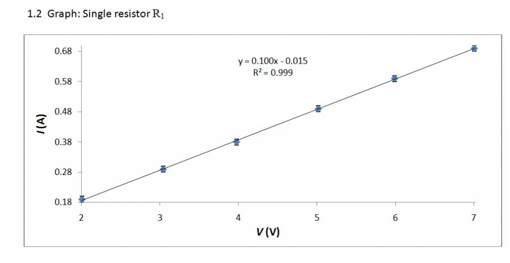 Tabia za Volt-ampere