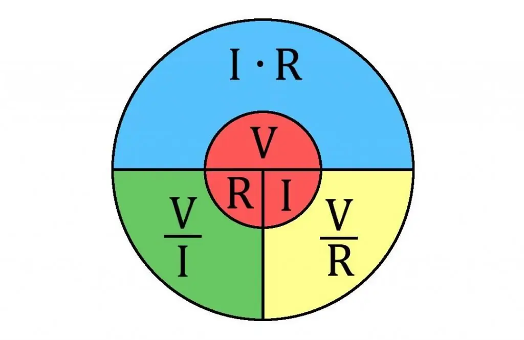 Various records of Ohm's law