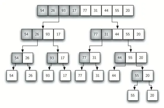 Hợp nhất sắp xếp