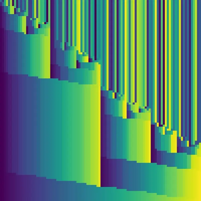 Visualização de classificação por inserção