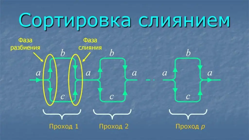 Външно сортиране при сливане