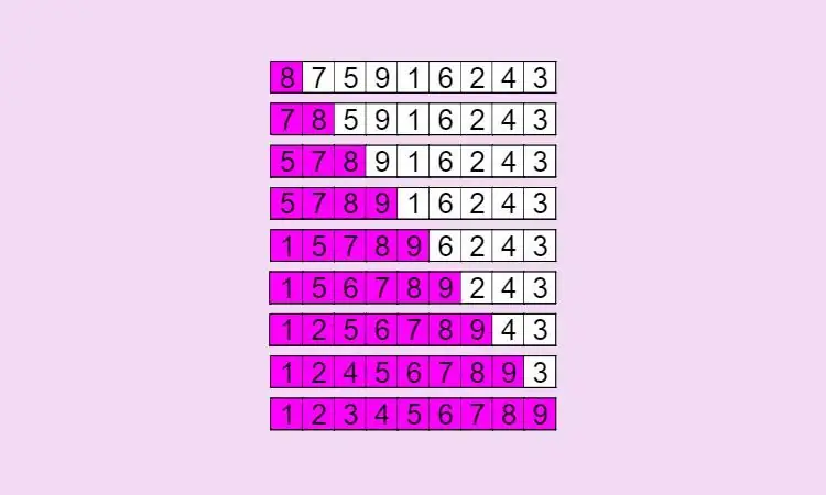 Algorithm para sa pag-uuri ng isang array sa pamamagitan ng mga pagsingit