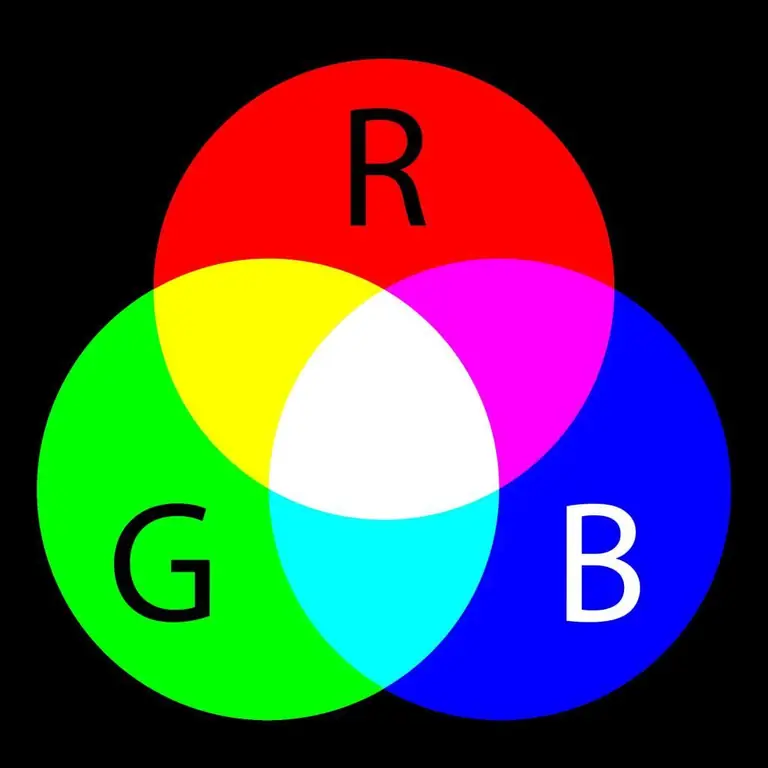 RGB үлгісі