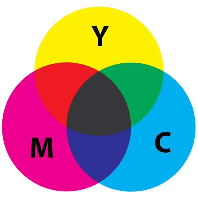 cmyk түсті үлгісі