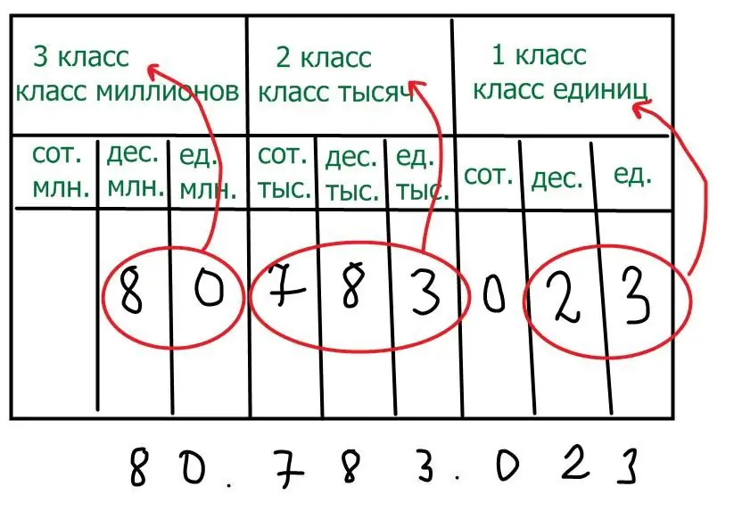 adunarea și scăderea într-o coloană nota 2