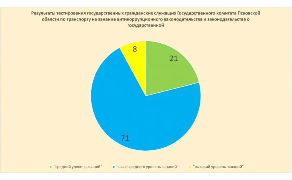 Статистикалык маалыматтын мисалы