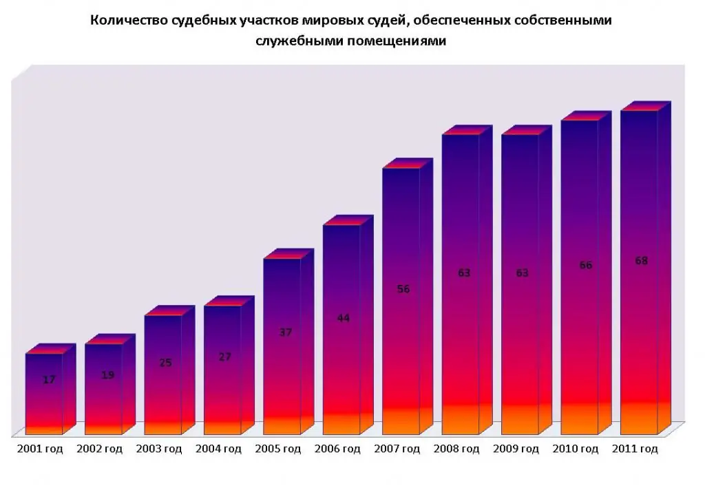 Statistische informatie over rechters