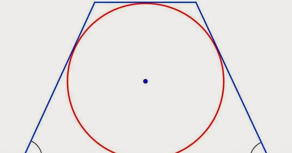 trapezium omskrivet i en cirkel