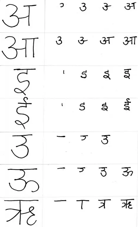 Devanagari-alfabetet er grundlaget for sanskrit og hindi