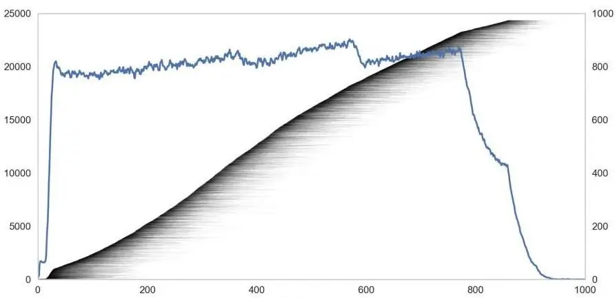 Beregningsdiagram