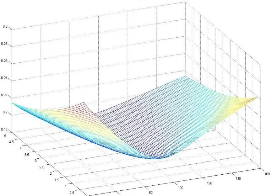 Volumetric qauv